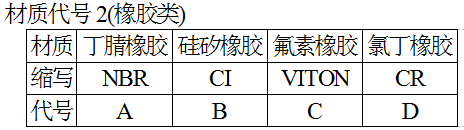 材質(zhì)代號2